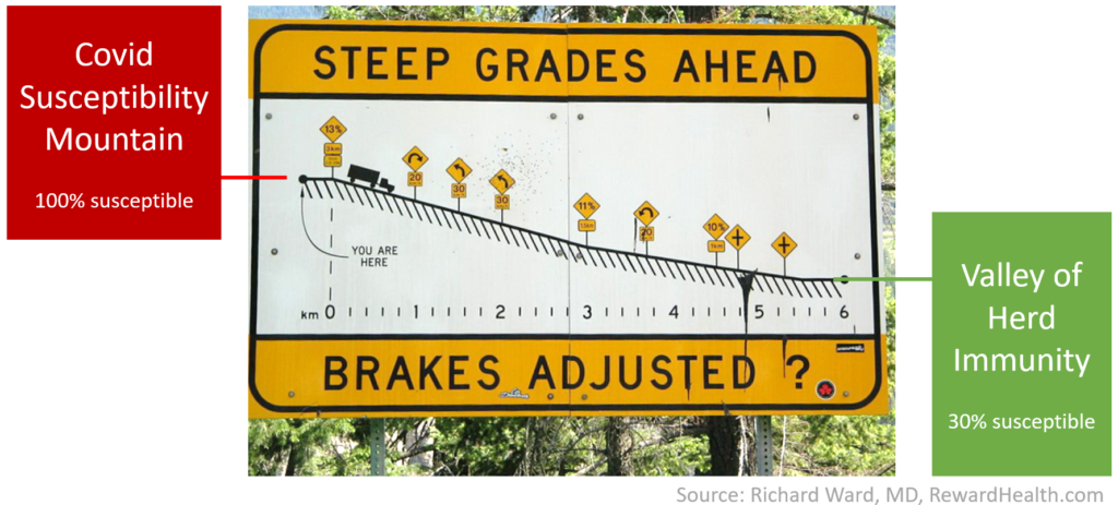 Steep Grades Ahead sign